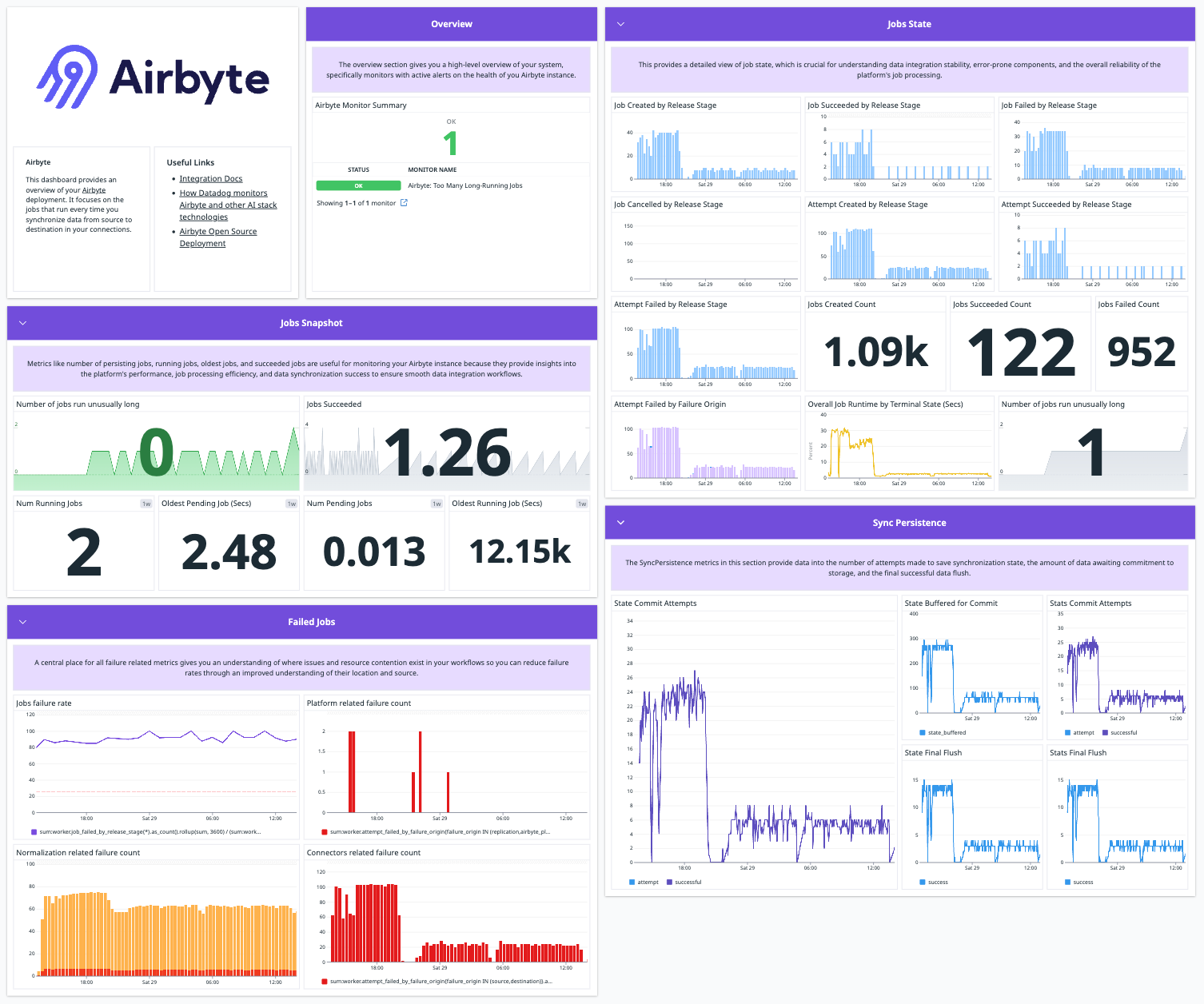 /airbyte_dashboard