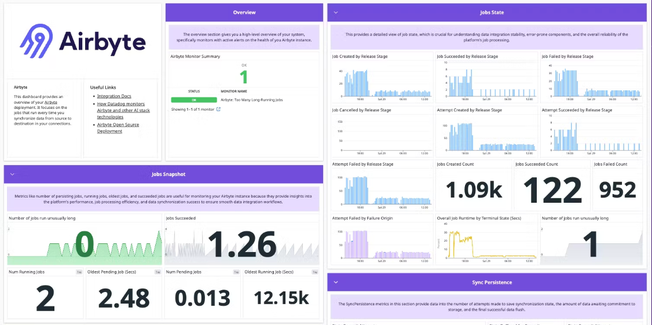 /airbyte_dashboard_overview.png