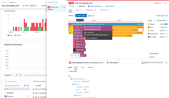 /blog/aws-codepipeline-ci-visibility/aws-codepipeline-ci-visibility-pipeline-flamegraph.png