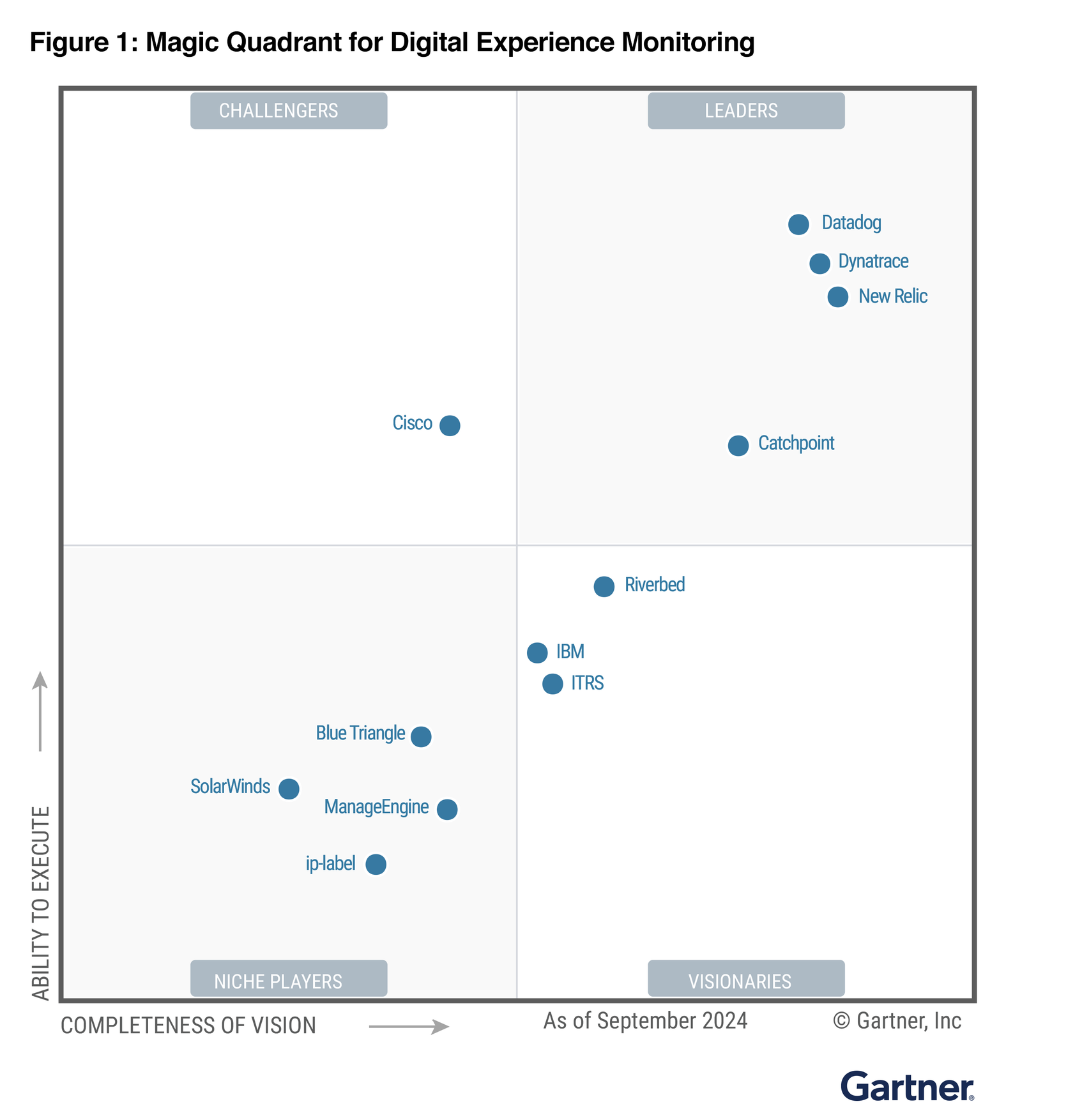 Gartner® Magic Quadrant™ for Digital Experience Monitoring