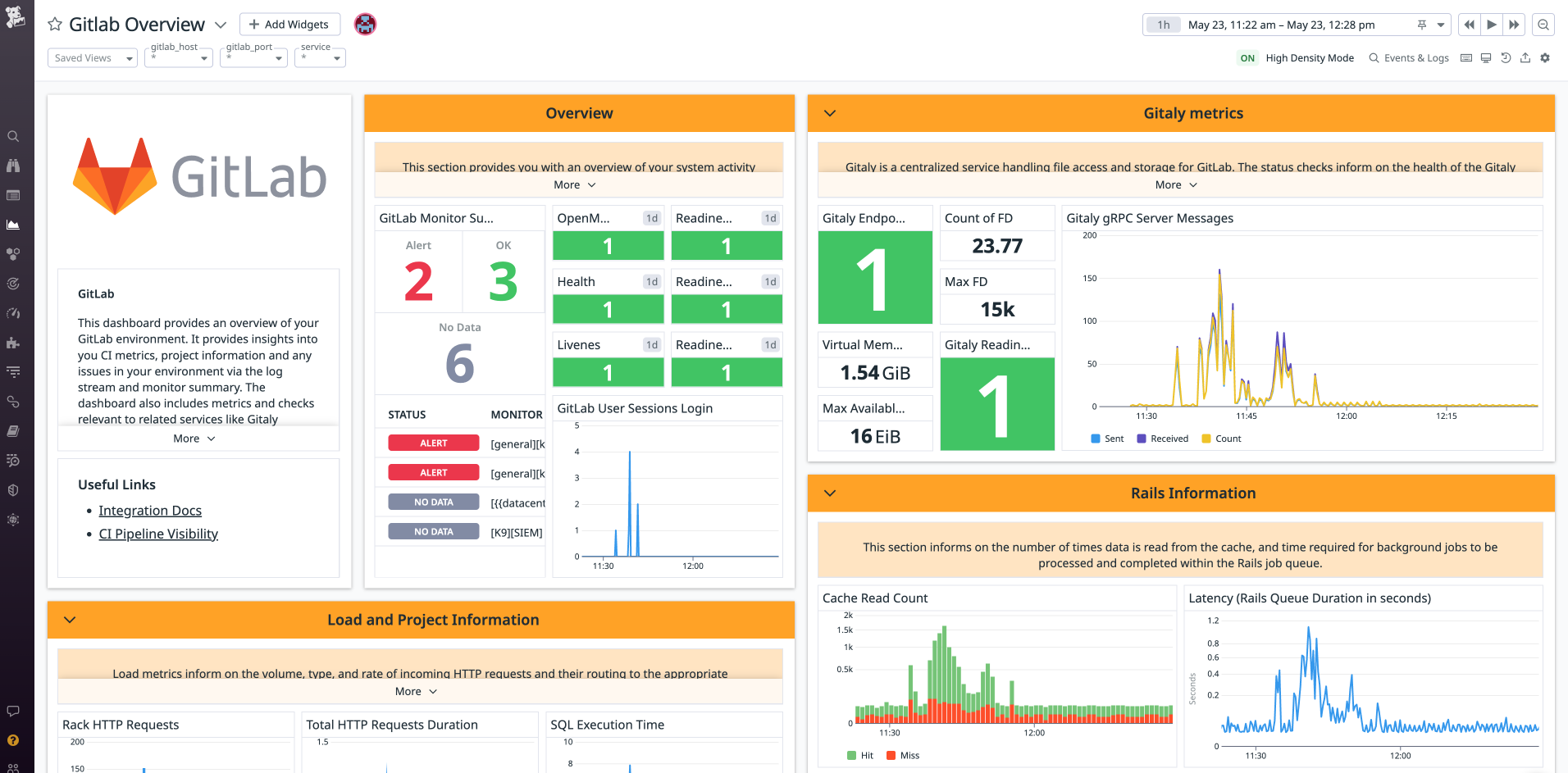 /blog/monitor-gitlab-with-datadog/gitlab_dashboard
