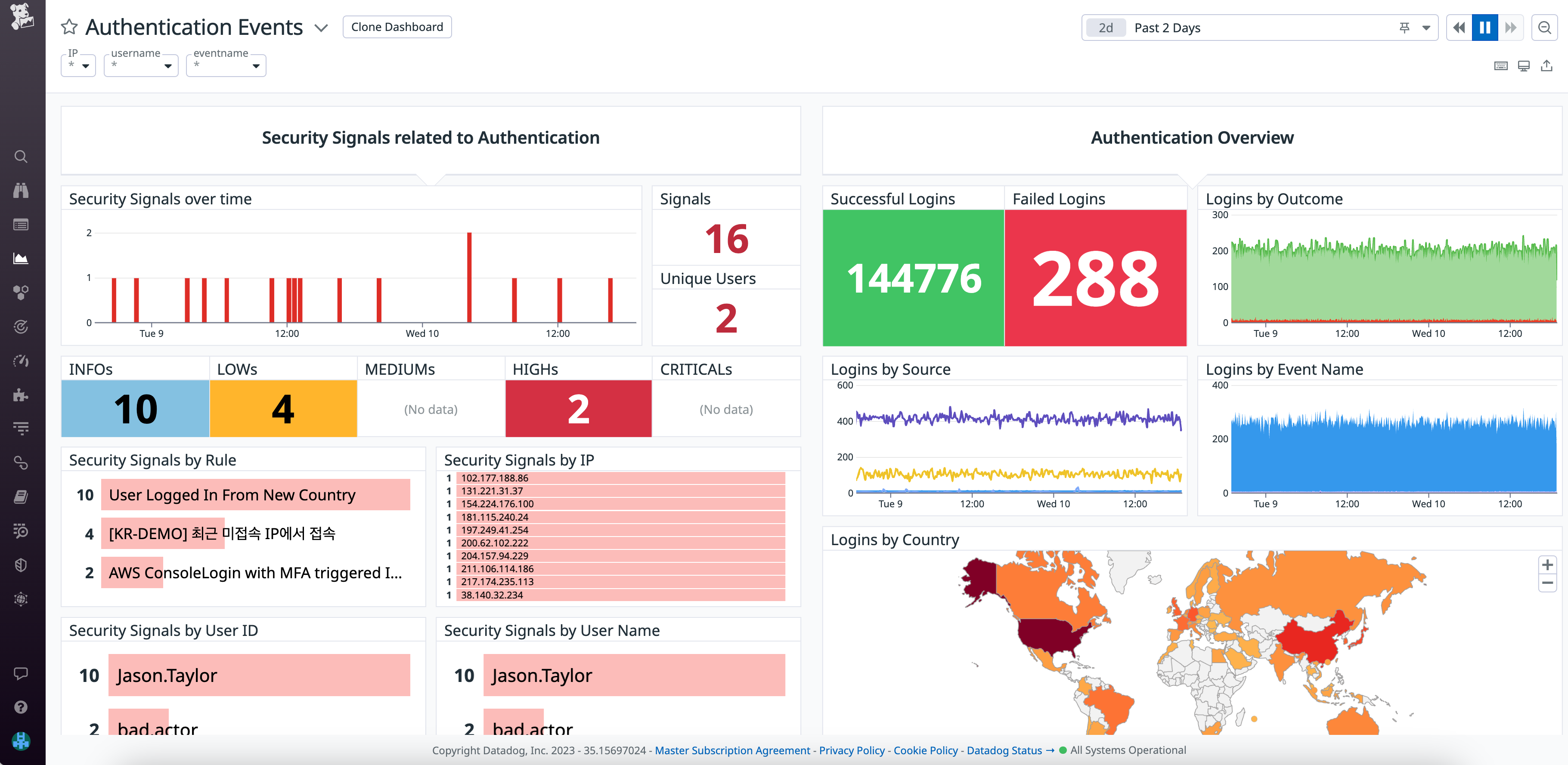 /blog/monitor-windows-event-logs-with-datadog/authentication_events_dashboard