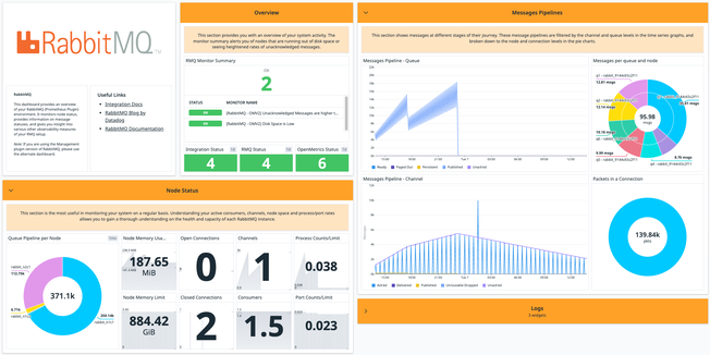 /blog/monitoring-rabbitmq-performance-with-datadog/rabbitmq-prometheus-dashboard.png