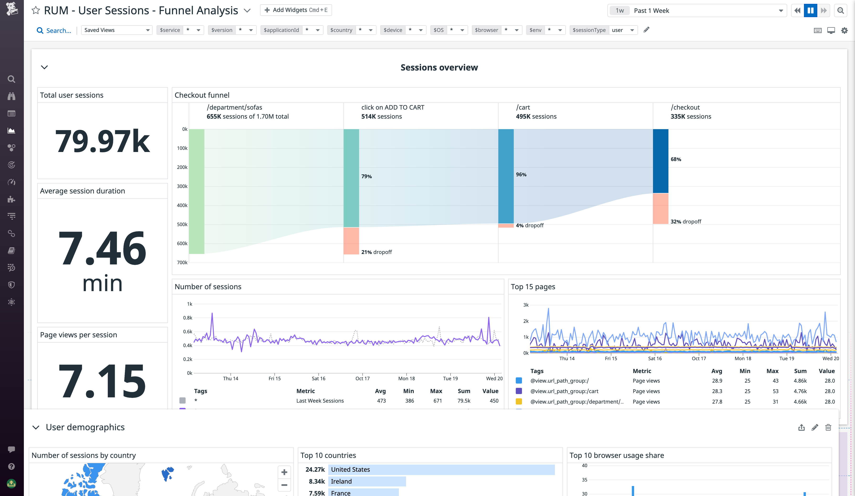 /blog/reduce-customer-friction-funnel-analysis/funnel-analysis-dashboard