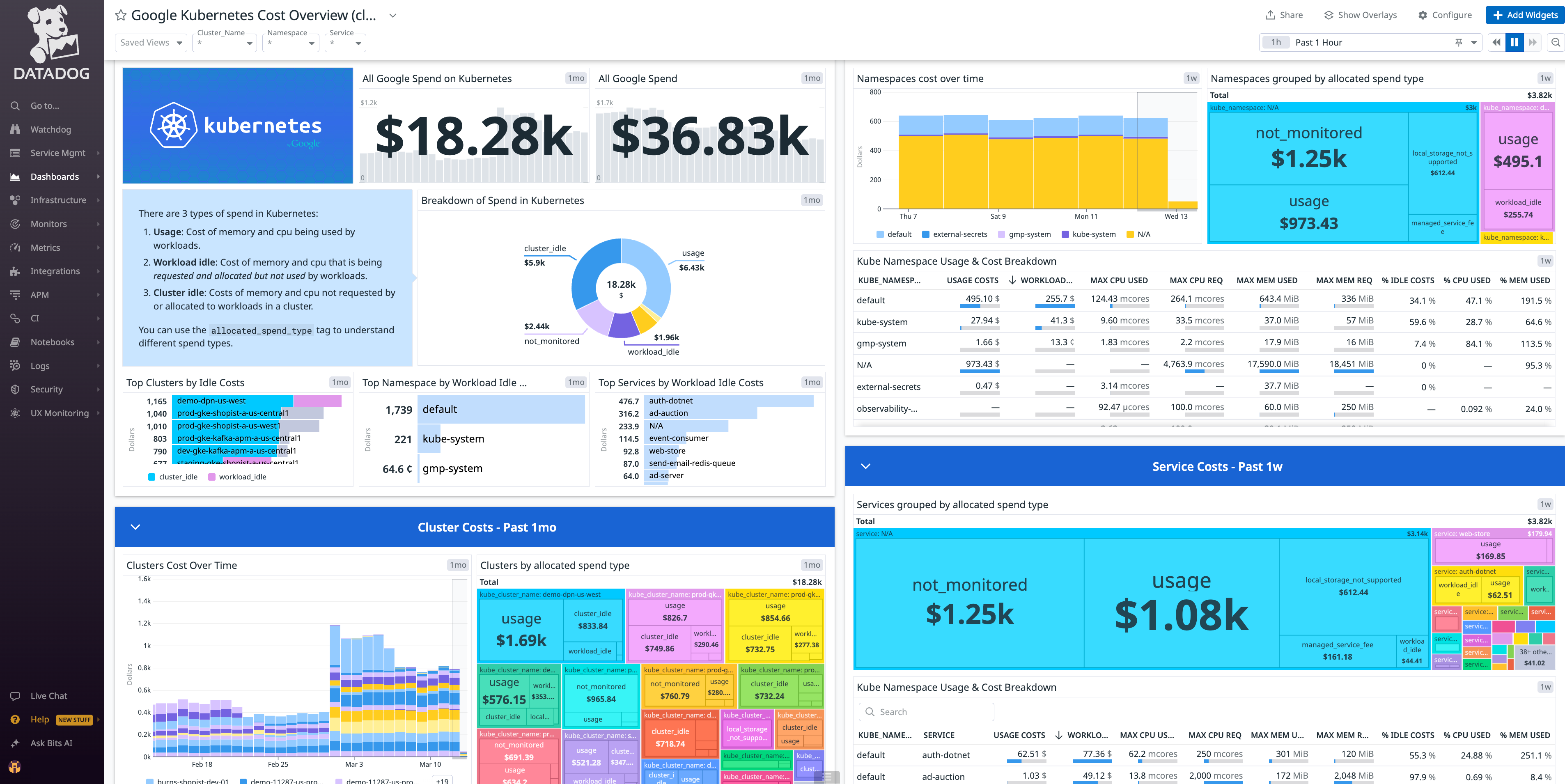 /dg/ccm-gcp-dashboard