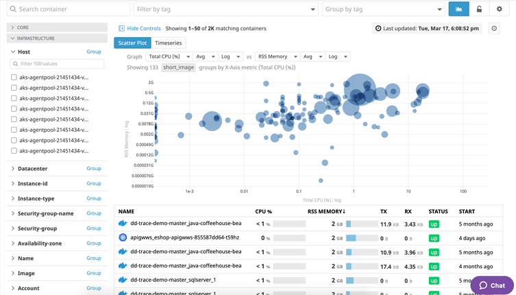 Track and visualize live container views and microservice metrics