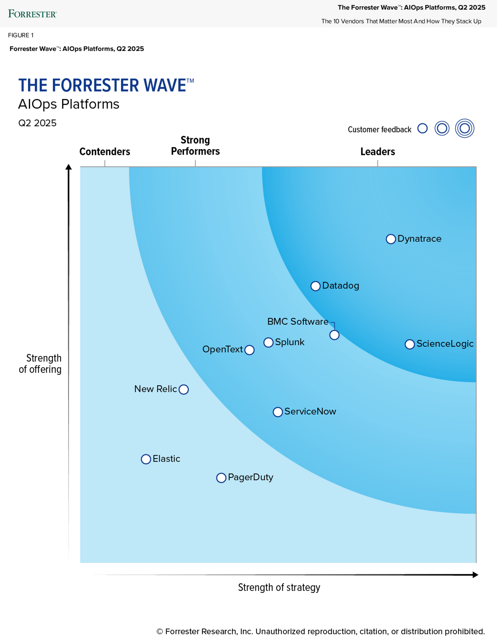 The Forrester Wave™: AIOps Platforms, Q2 2025