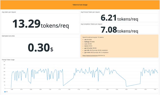 /tokenusageopenaiimage.jpeg