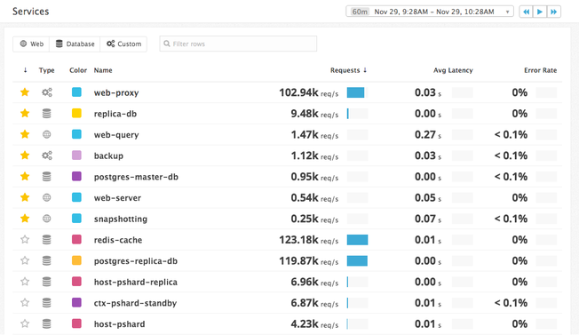 Full-Stack%20Observability.png