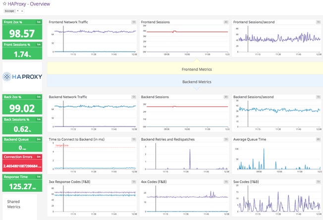 HAProxy-dashboard-cropped.jpg