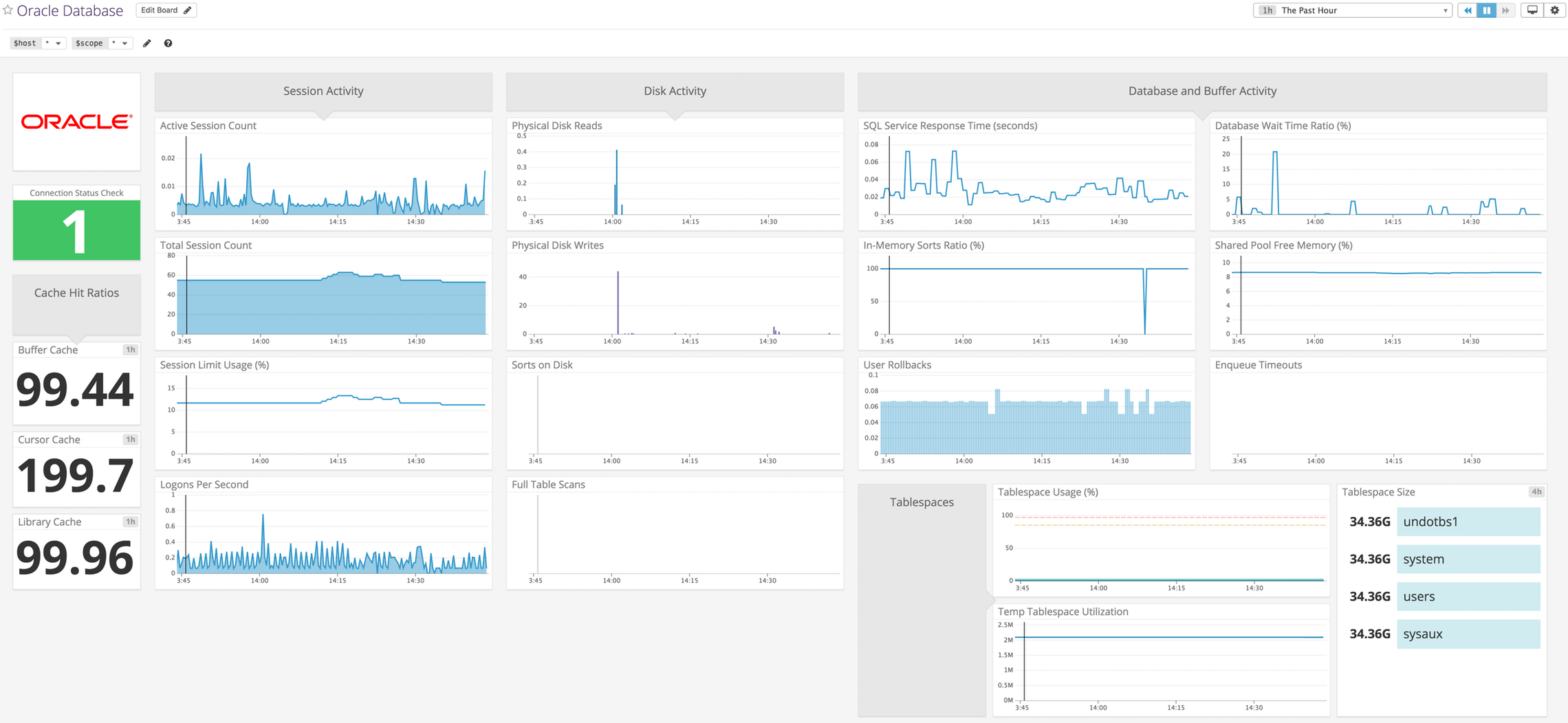 Oracle-database-dashboards