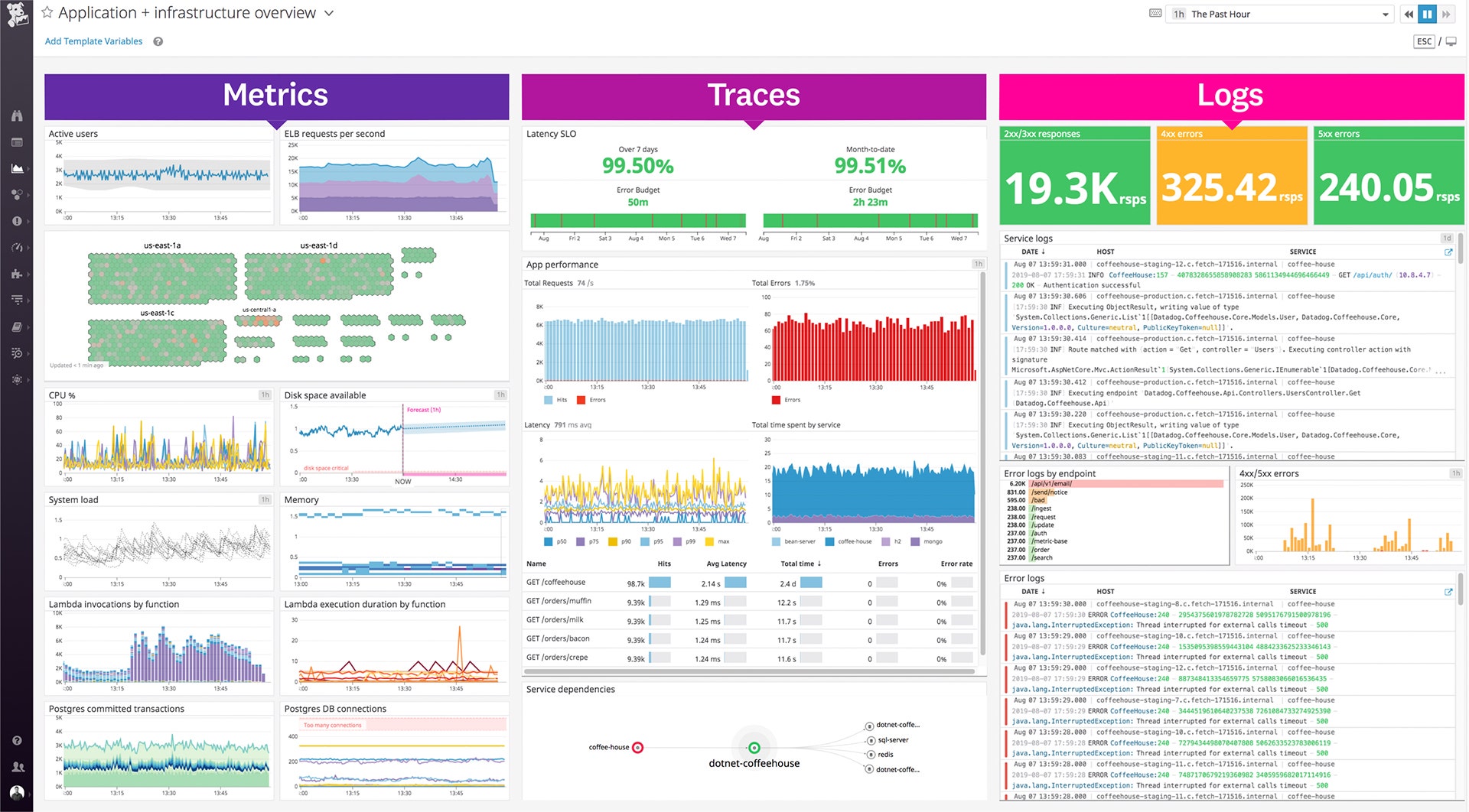 The Importance of Reliable Server Monitoring Solutions