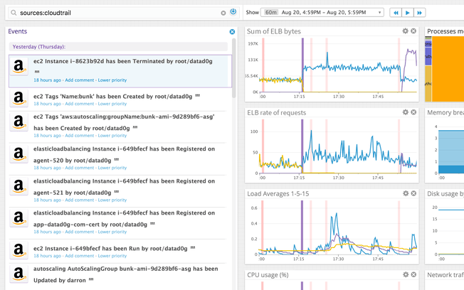 Unite-Cloudwatch-Cloudtrail-v4.png