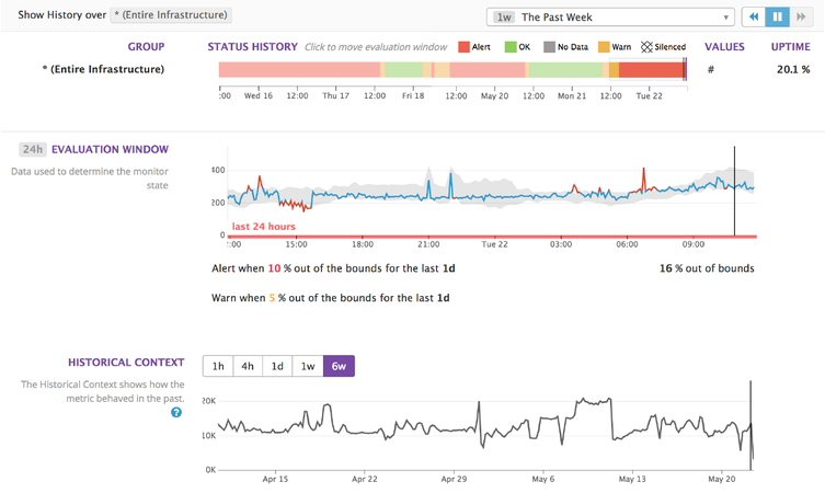 Use machine learning to alert on anomalous behavior