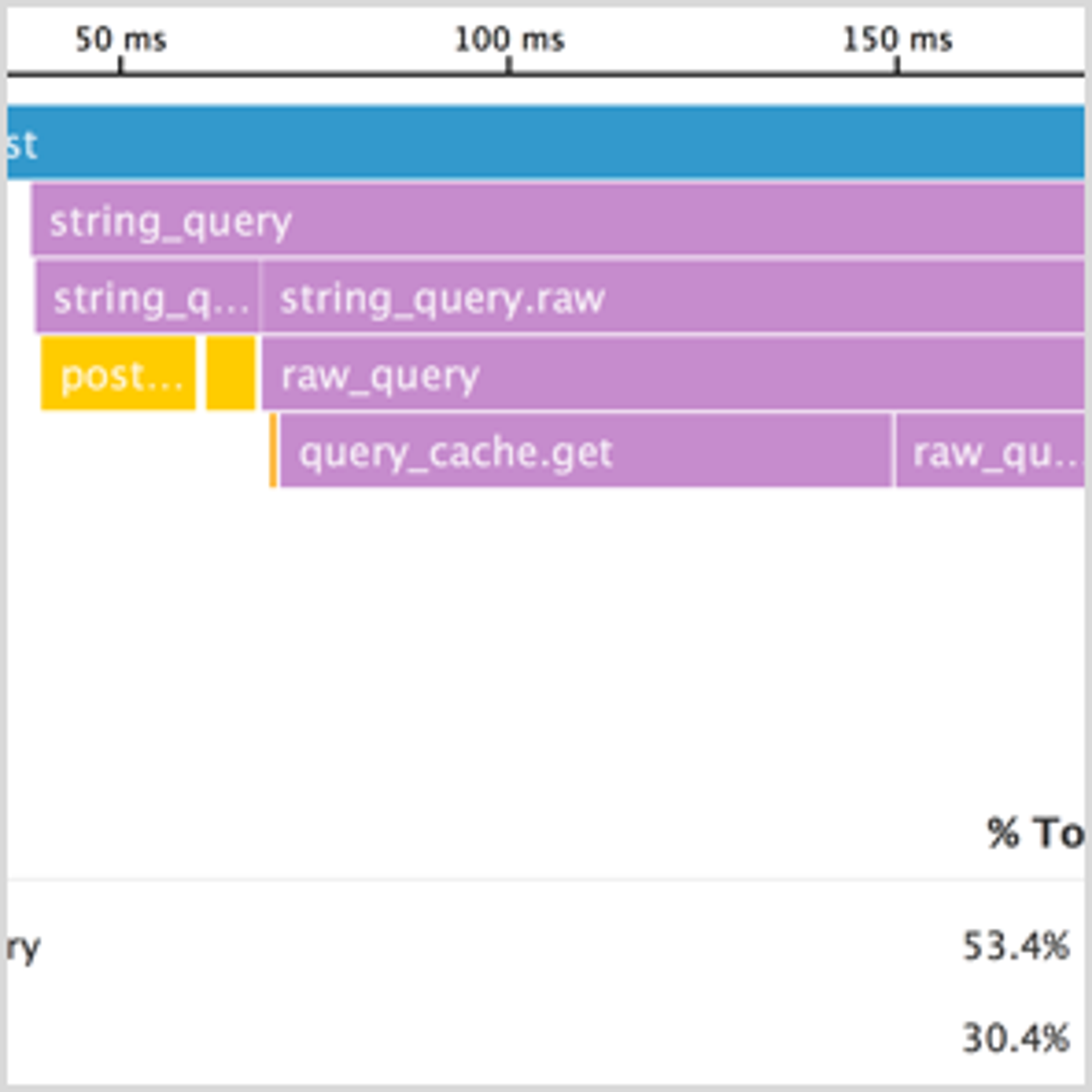 Product screenshot: Datadog APM