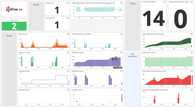 activemq_dash1.png