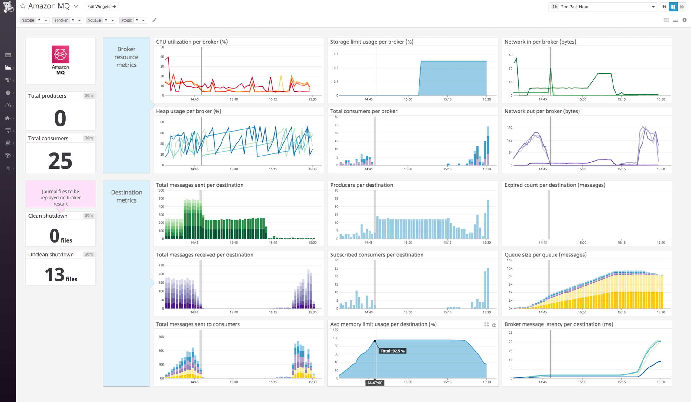 amazon-mq-built-in-dashboard-2