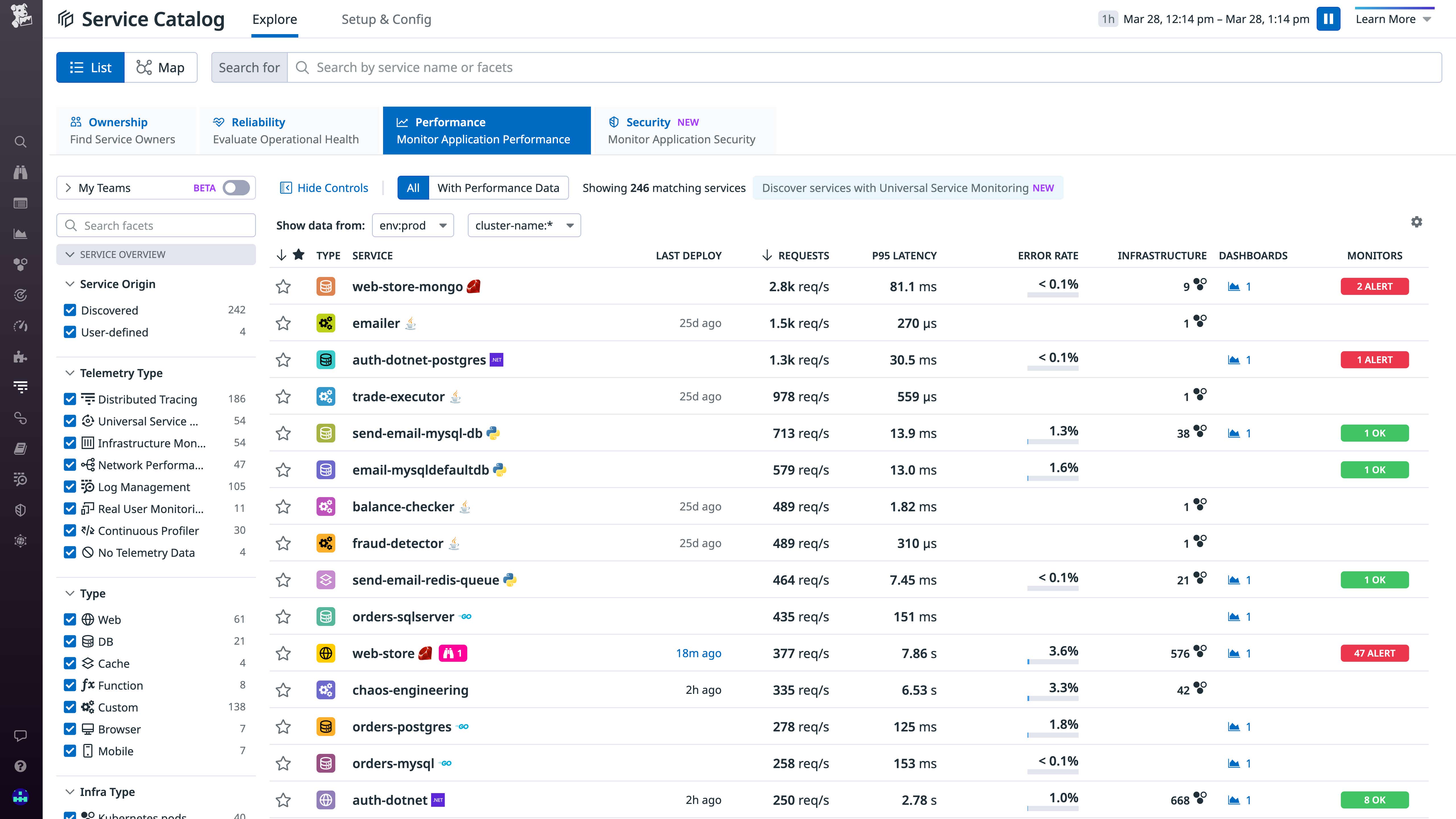 サービスカタログは、サービスのパフォーマンス、所有権、信頼性、およびセキュリティを多眼的に表示