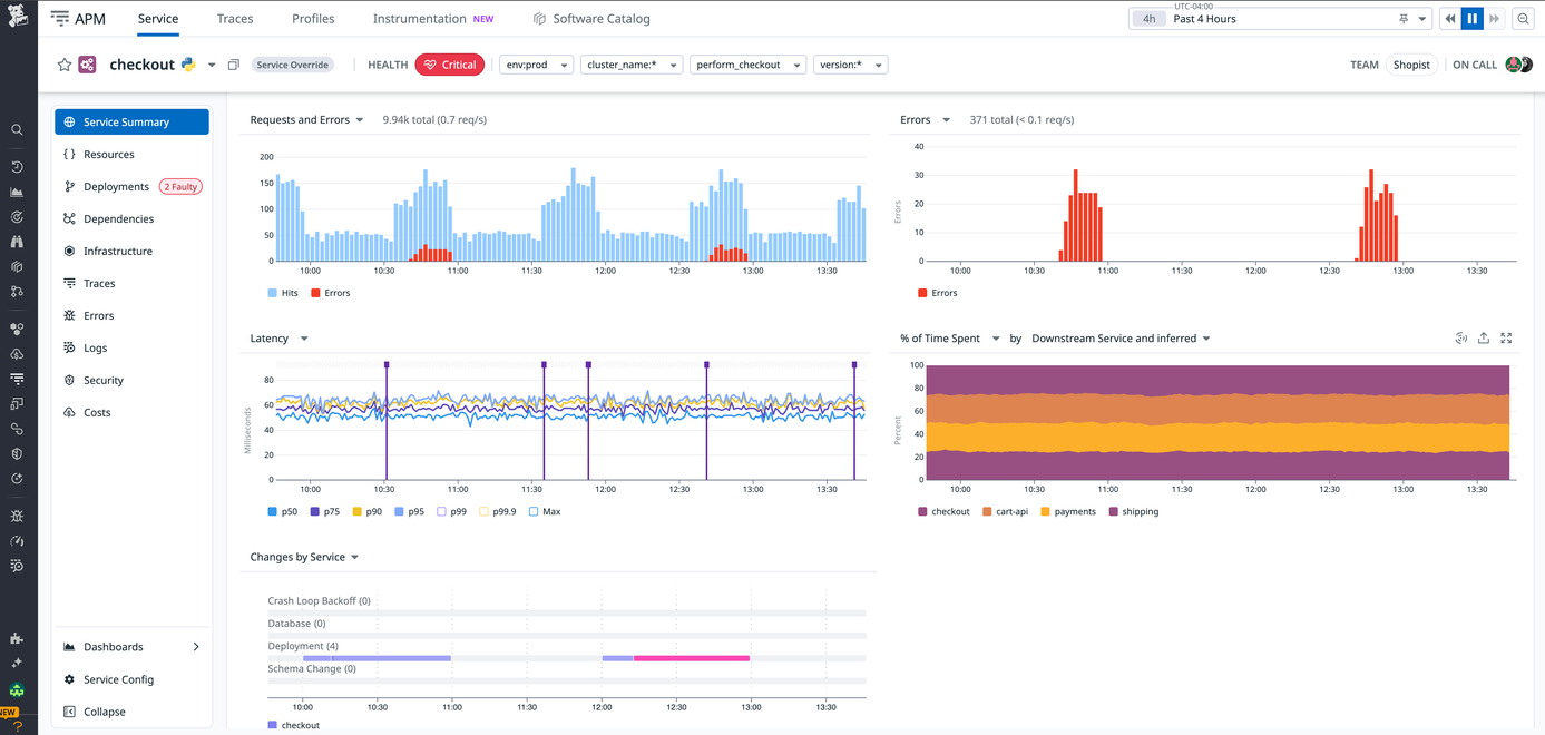 Application Performance Monitoring (APM) | Datadog