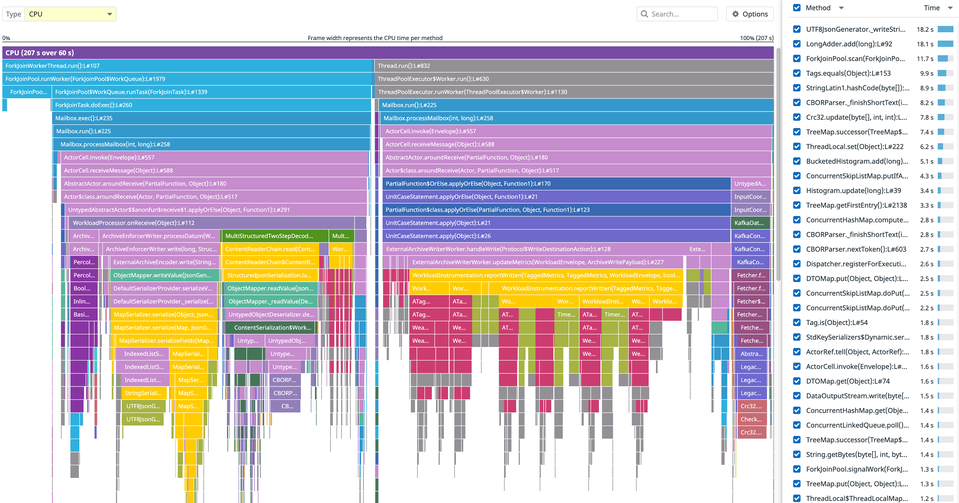 Java monitoring insights with minimal engineering effort
