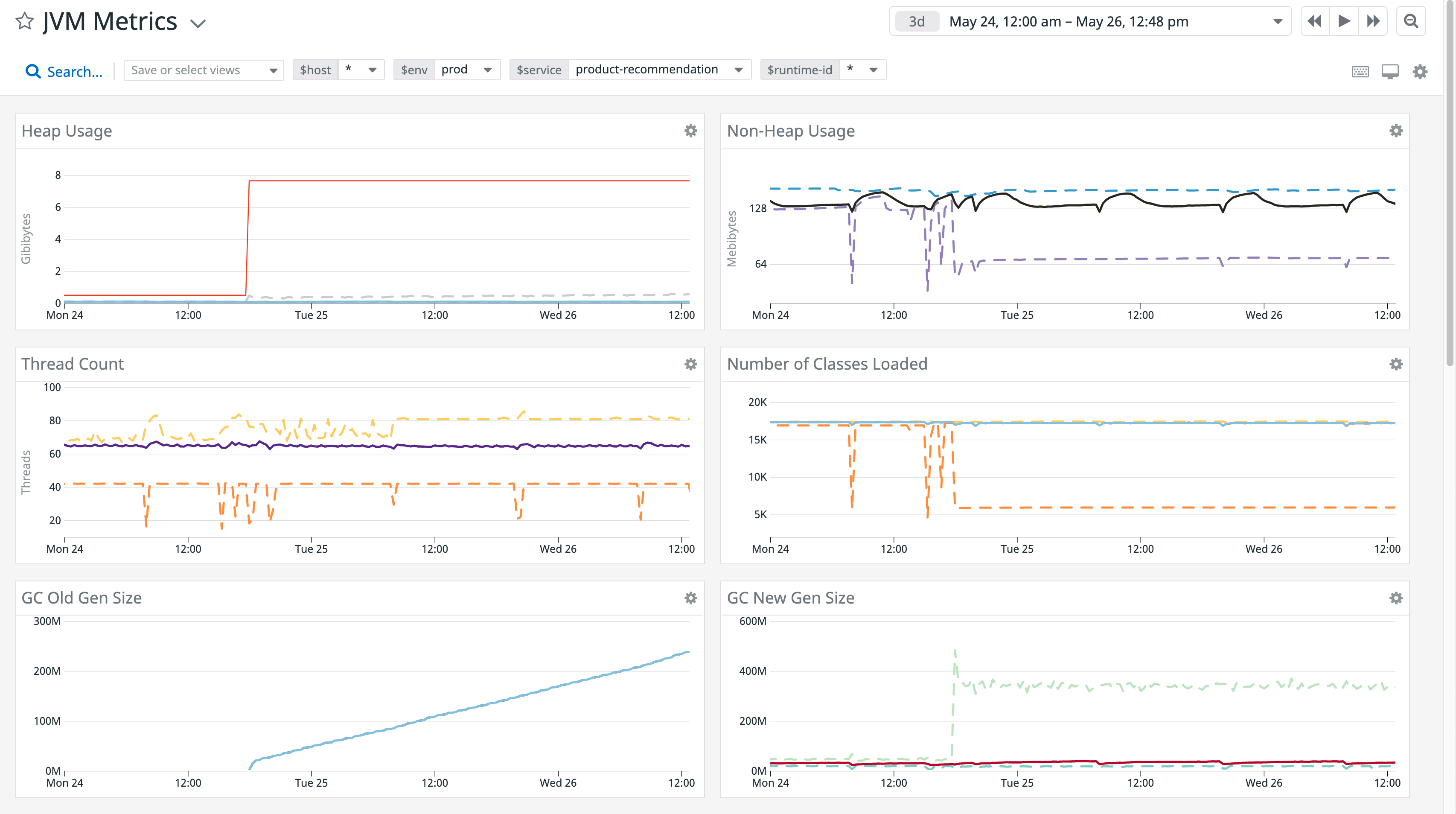 Java Application Monitoring | Datadog