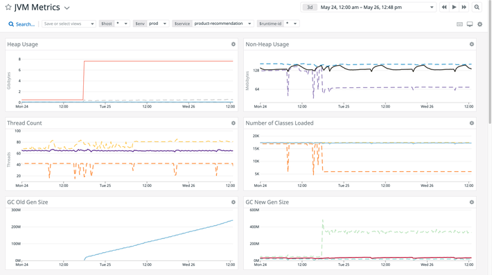 Deep insights into JVM Performance Deep insights into JVM Performance