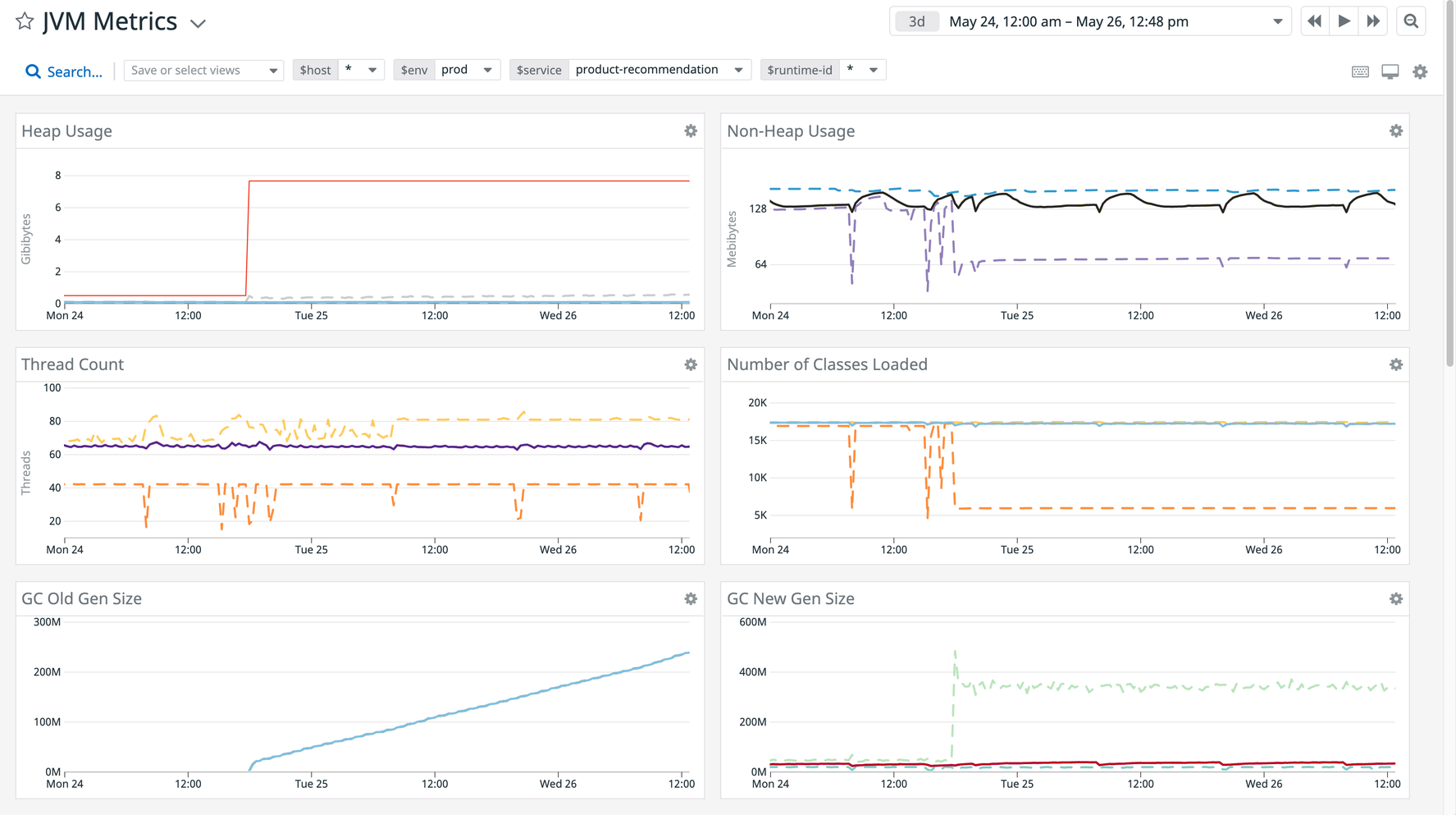 Java Application Monitoring | Datadog