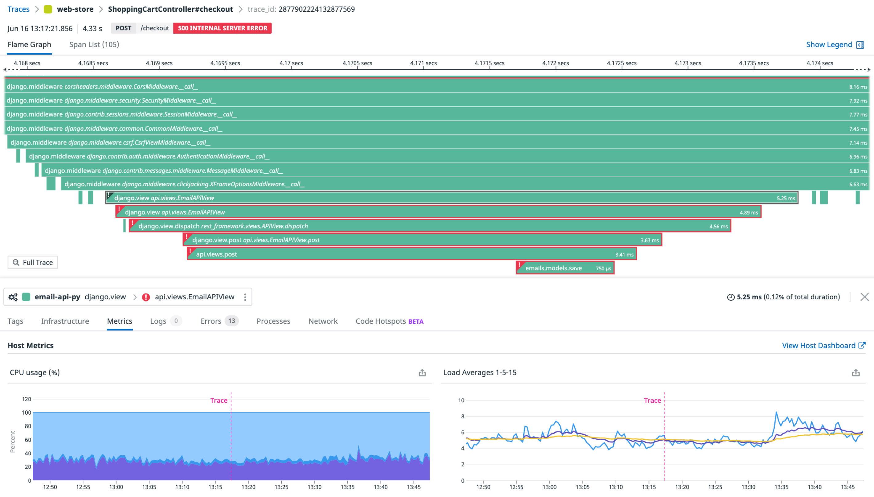 Python Memory Usage | Datadog