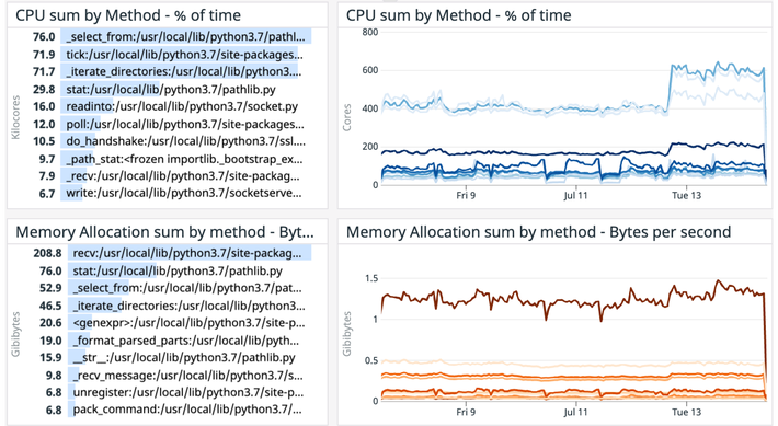 Deep insights into JVM Performance Deep insights into JVM Performance
