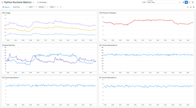 Track Python memory usage in context.