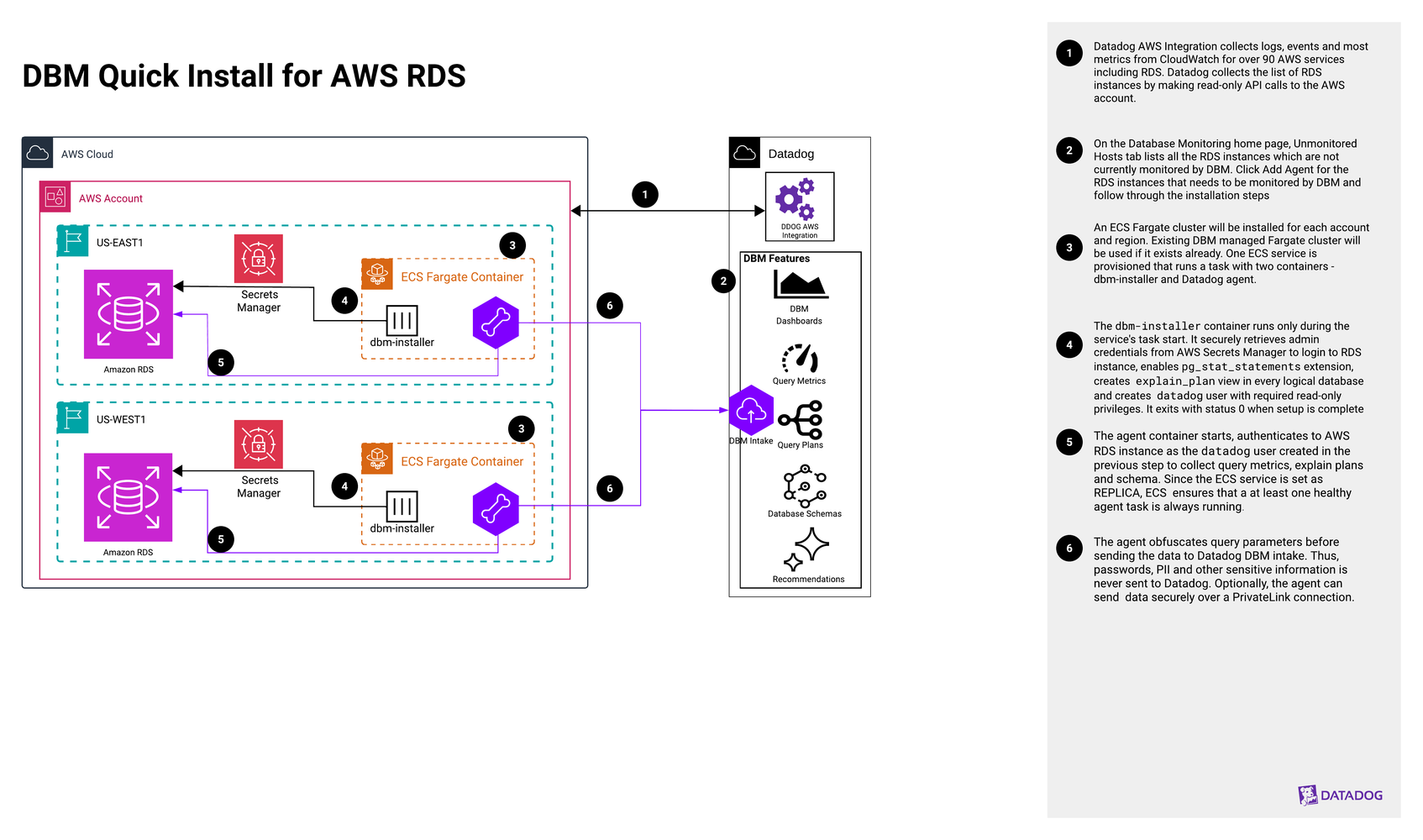 Datadog DBM Quick Install for AWS RDS