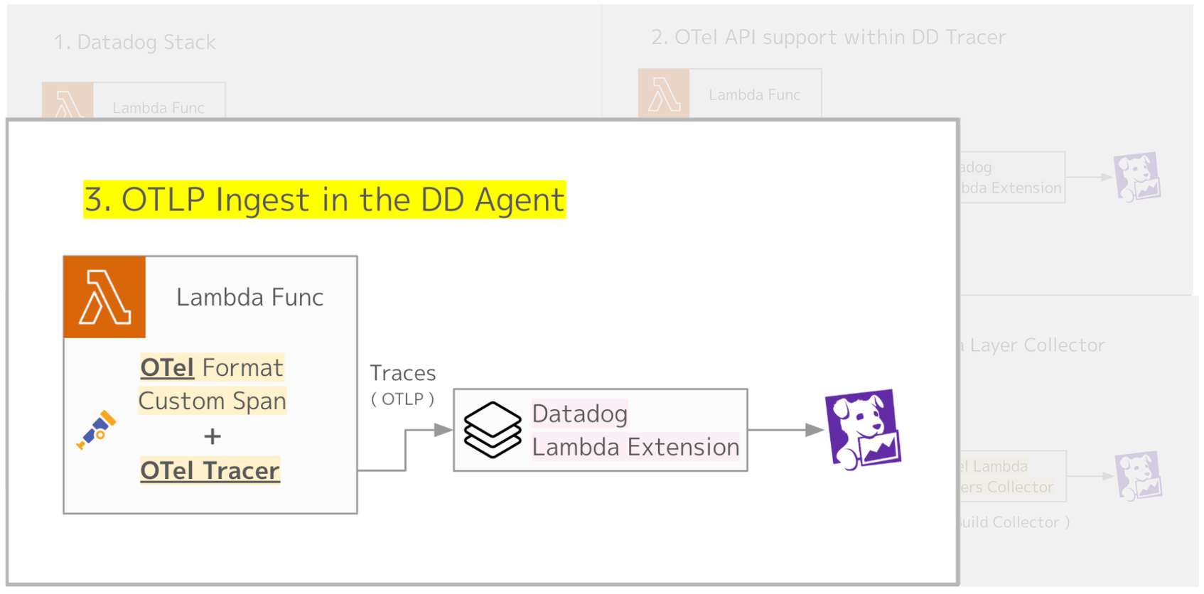 OTLP Ingest in the Datadog Agent