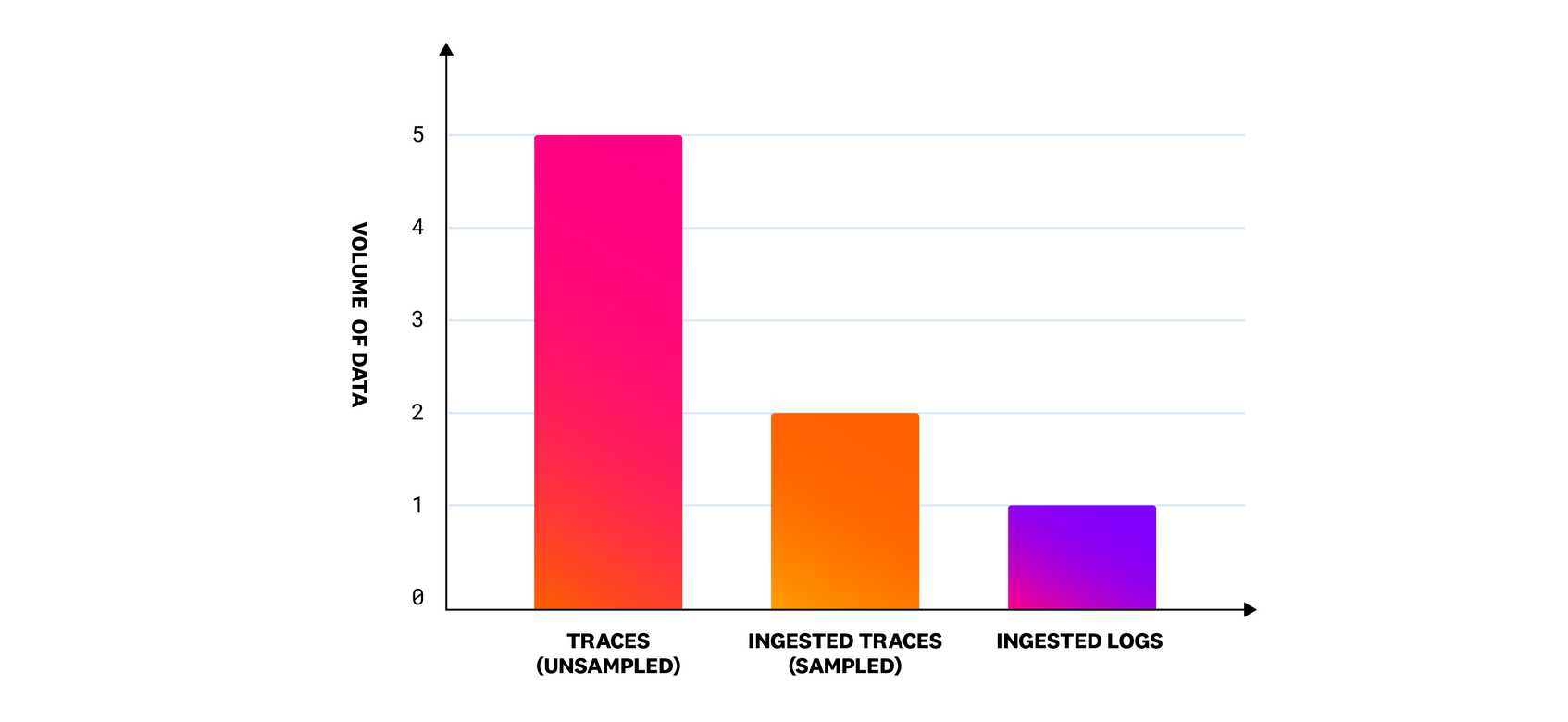 A distributed world 1