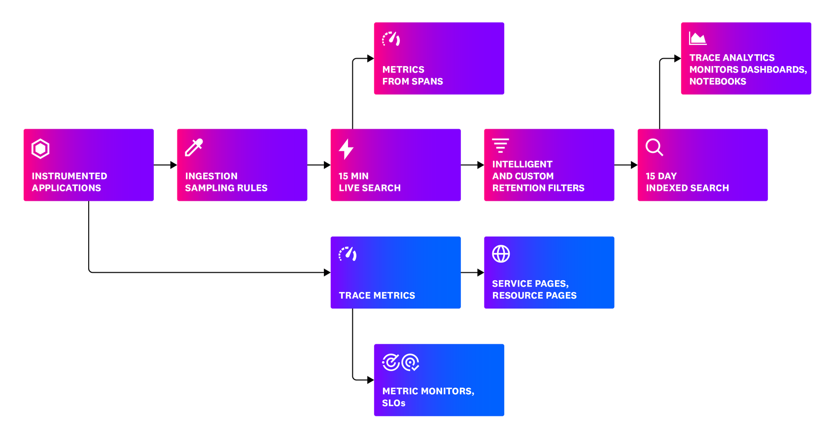 Mastering Distributed Tracing | Datadog