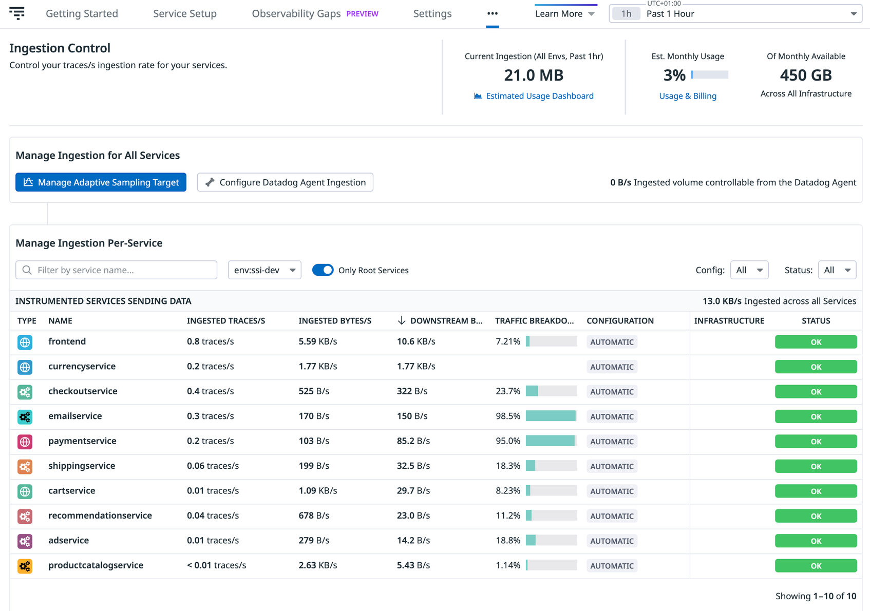 Mastering Distributed Tracing | Datadog