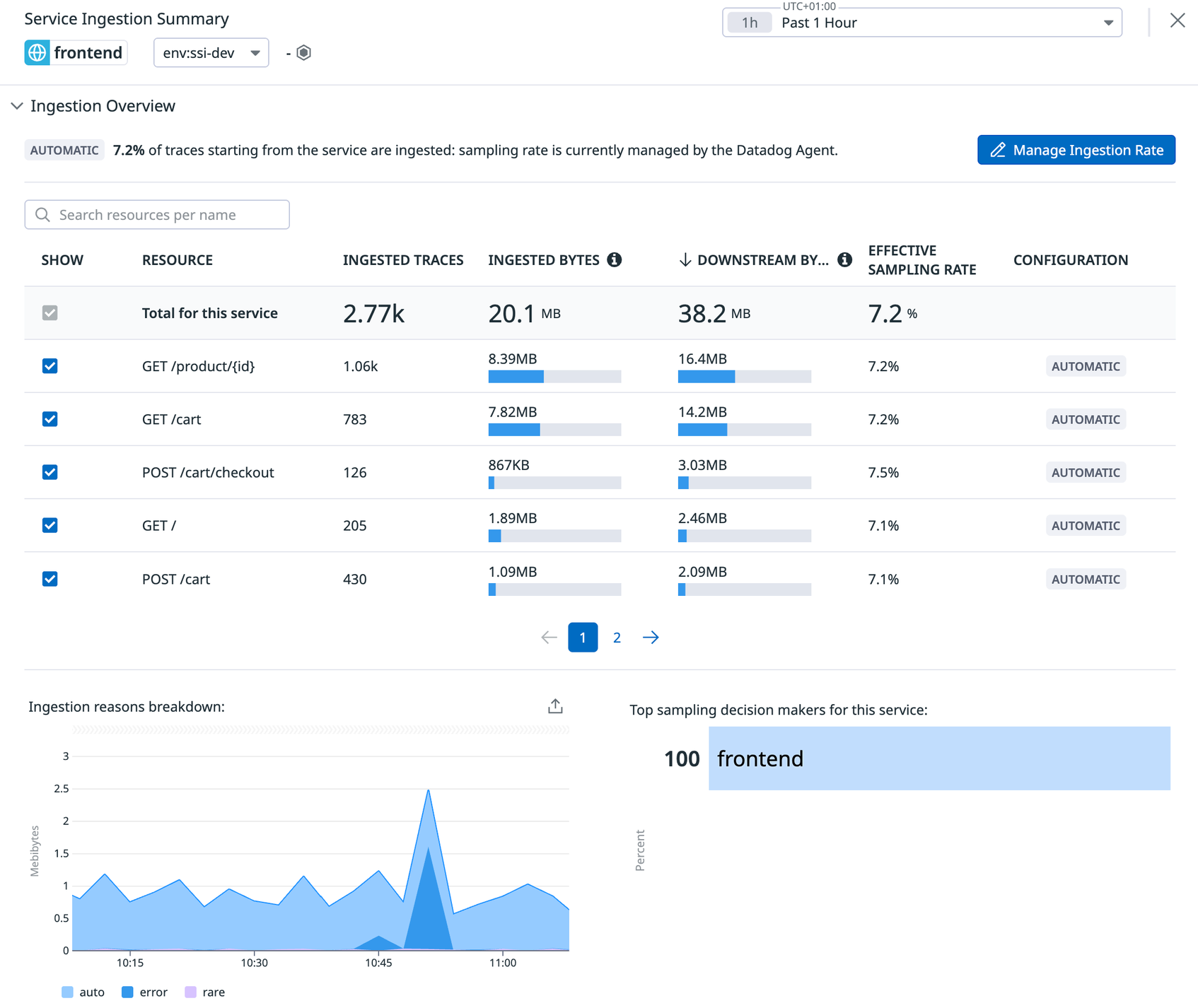 Mastering Distributed Tracing | Datadog
