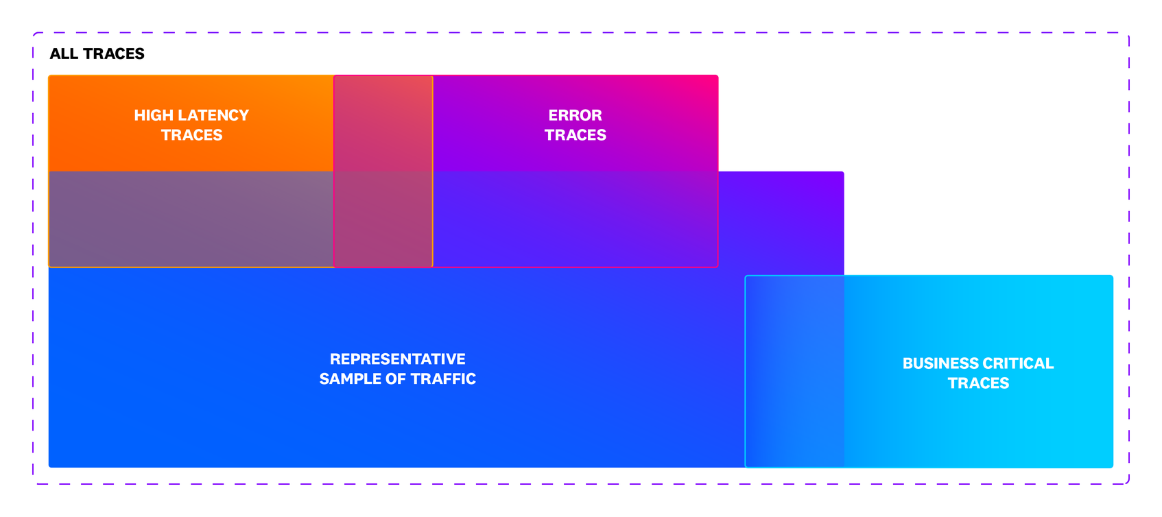Mastering Distributed Tracing | Datadog