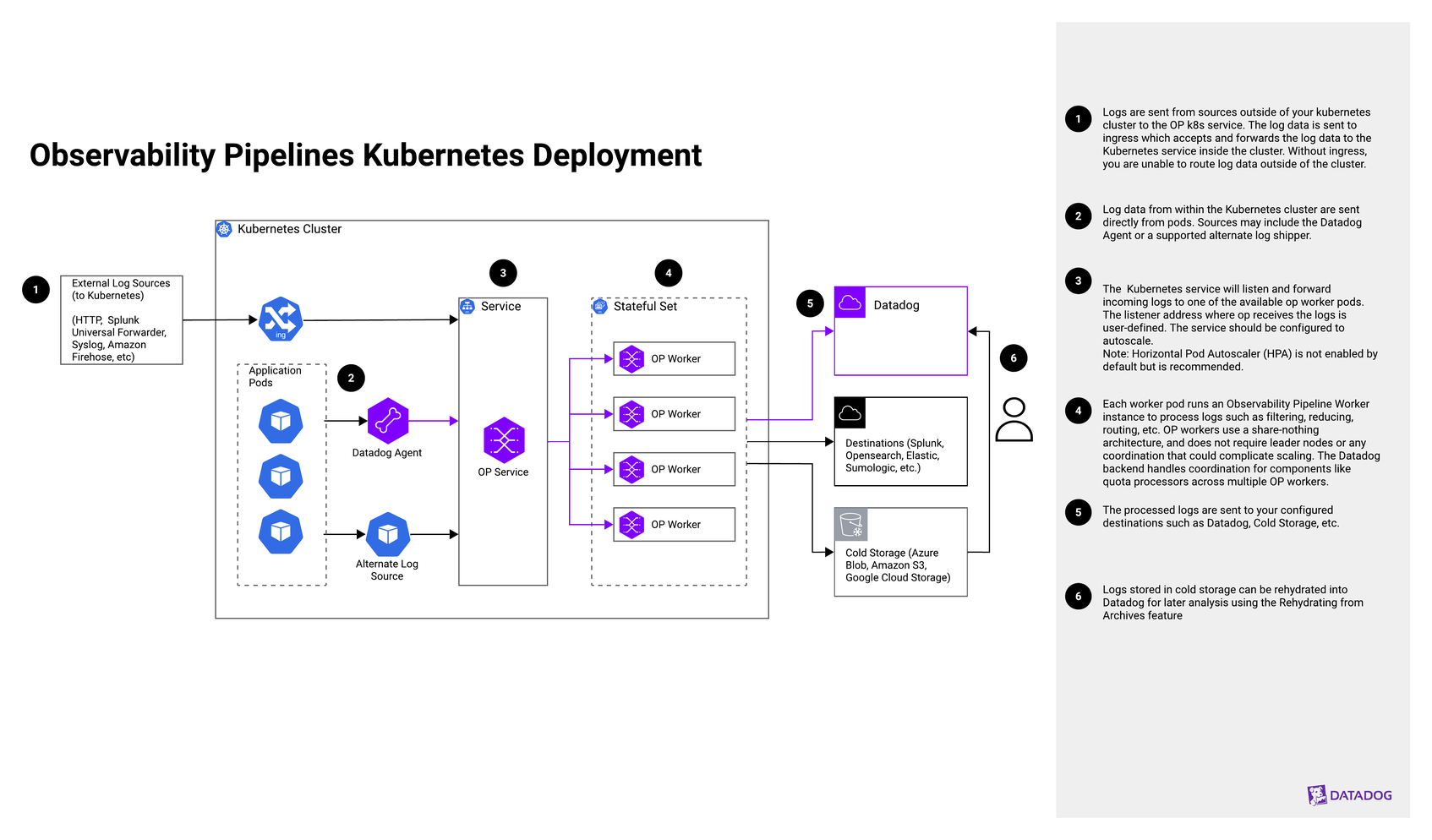 A guide to deploying Observability Pipelines in Kubernetes