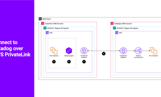 Network Observability: SD-WAN Reference Architecture