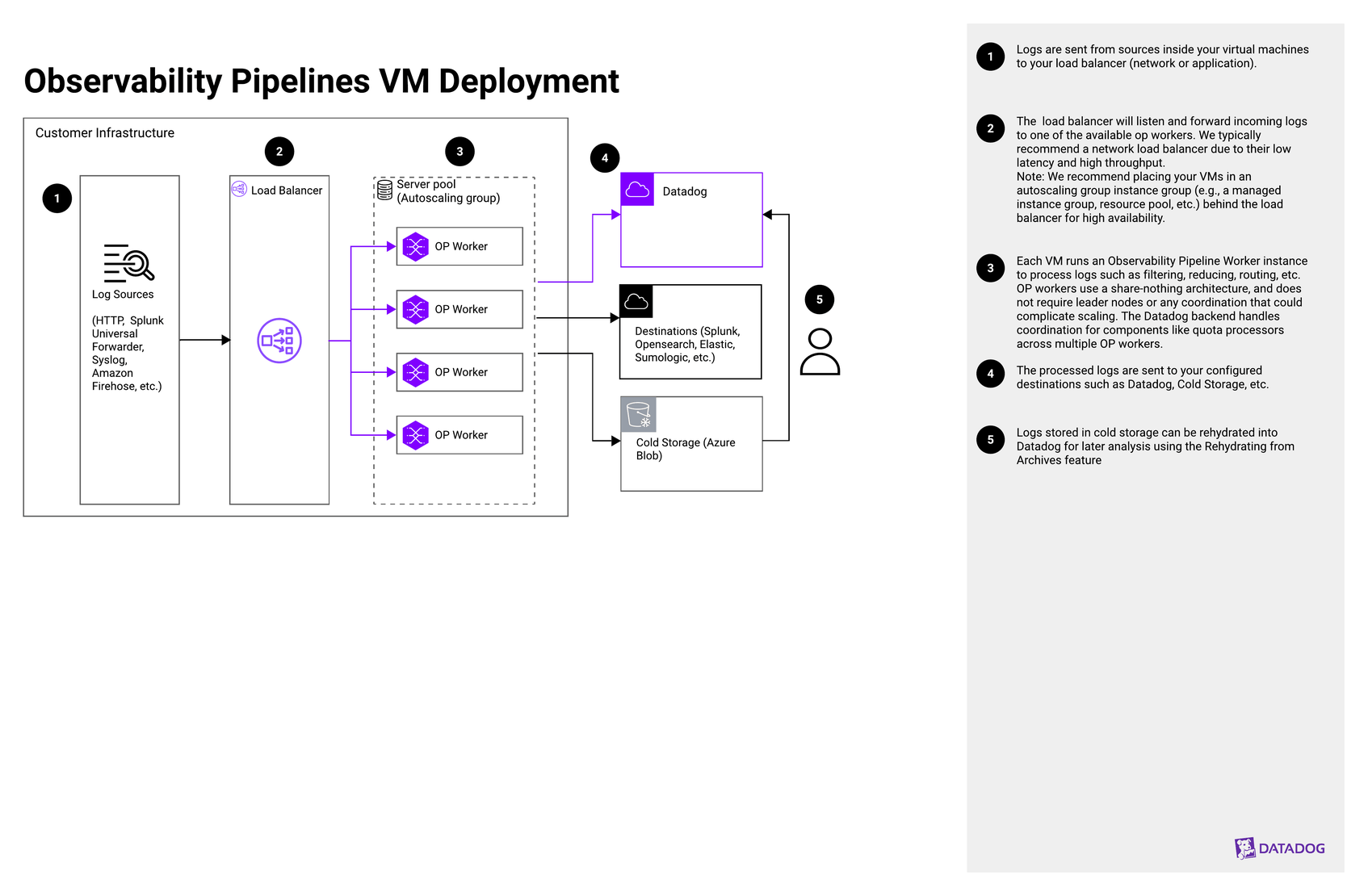 A guide to a VM deployment of Observability Pipelines