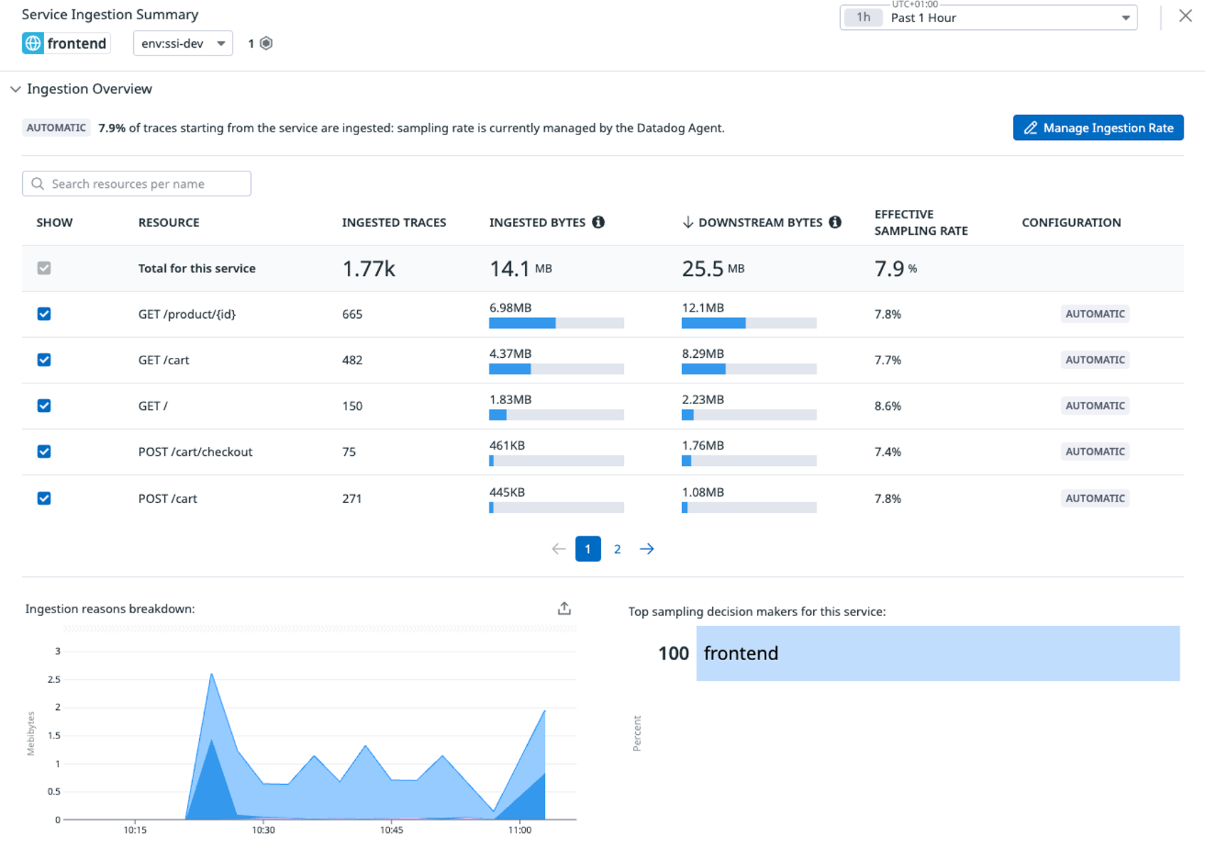 optimizing distributed tracing best practices for remaining within budget and capturing critical traces figure 1