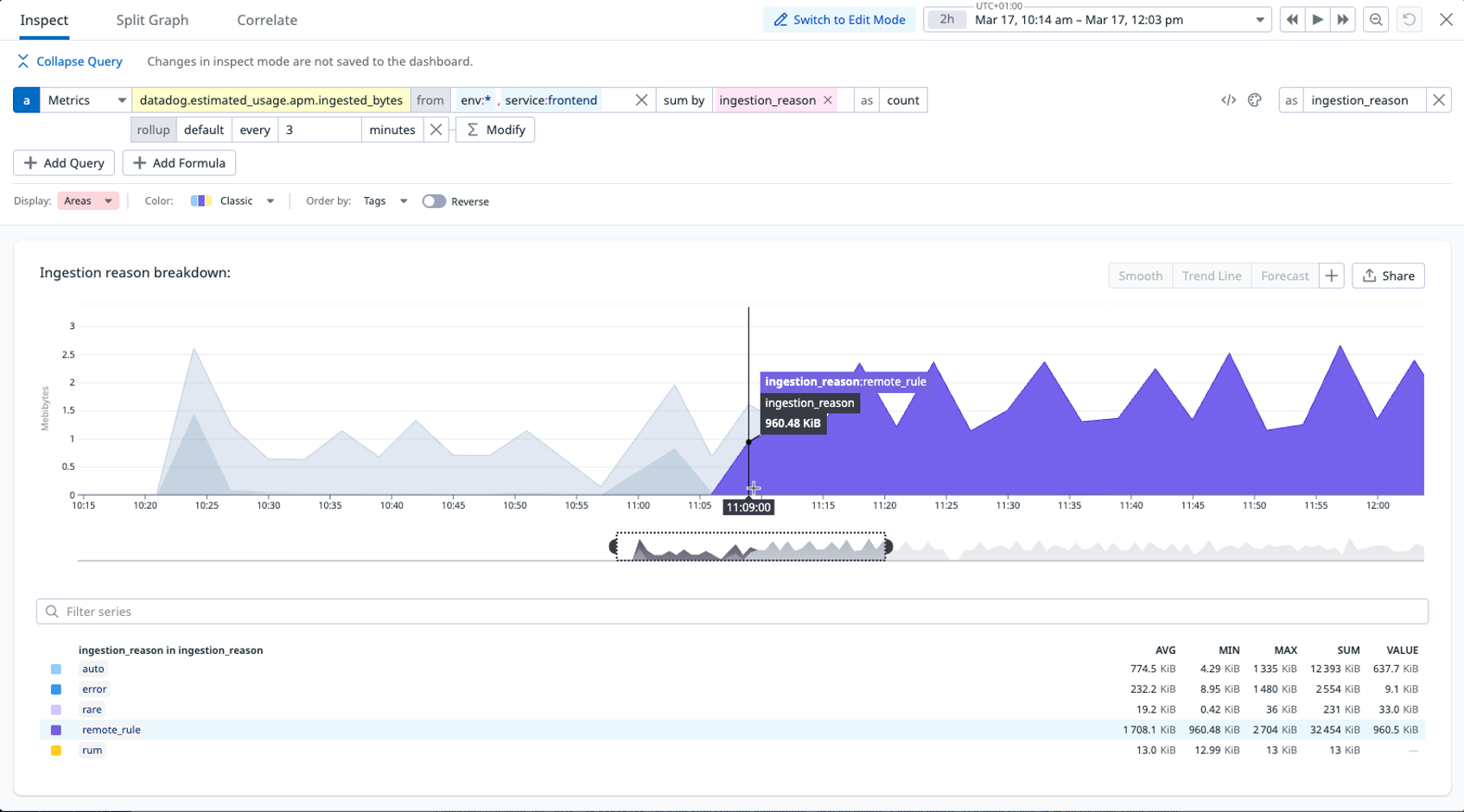 optimizing distributed tracing best practices for remaining within budget and capturing critical traces figure 4