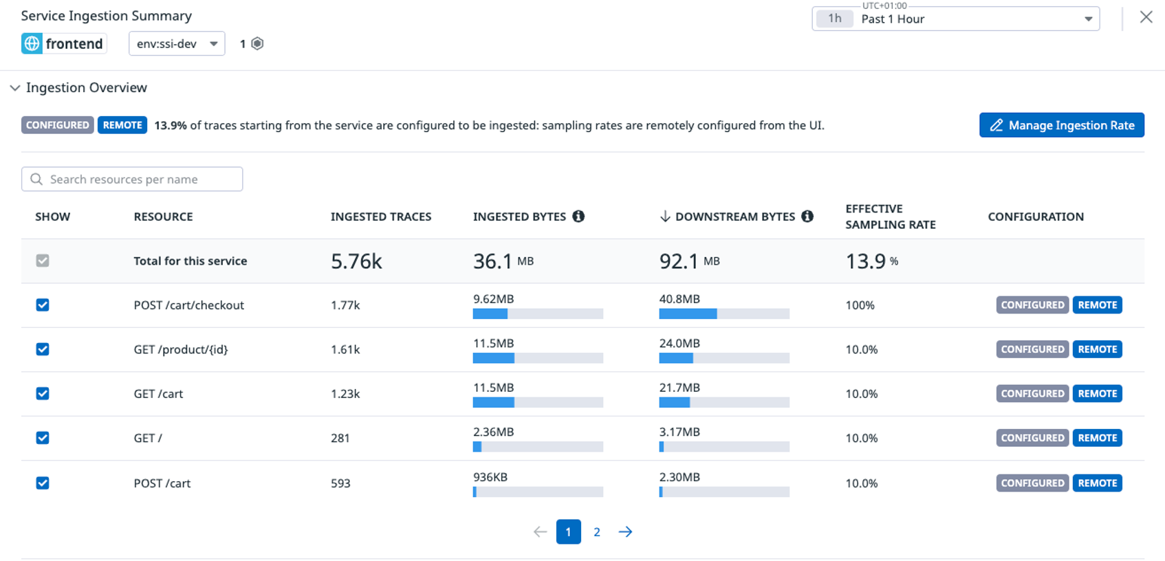 optimizing distributed tracing best practices for remaining within budget and capturing critical traces figure 5
