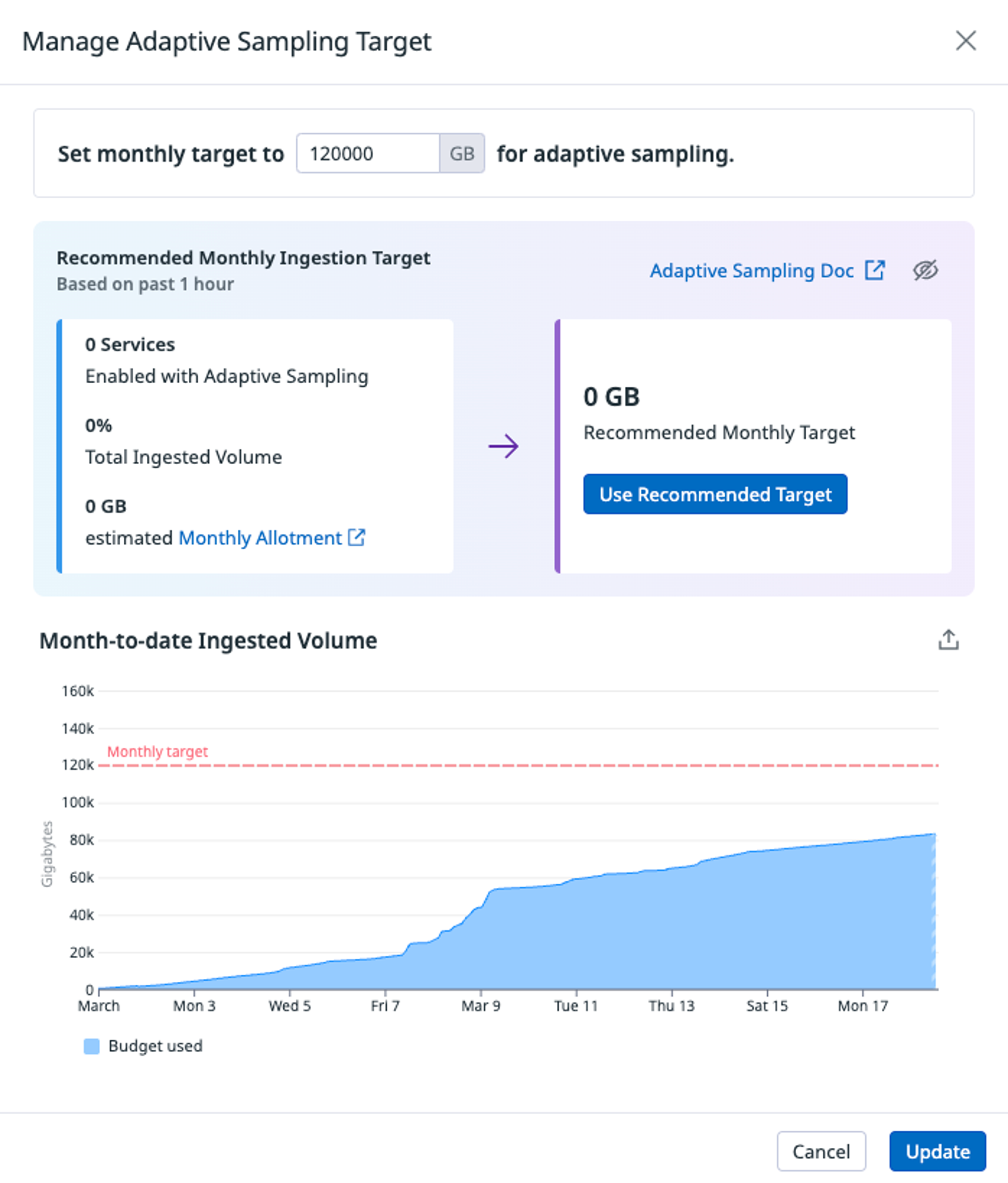 optimizing distributed tracing best practices for remaining within budget and capturing critical traces figure 9