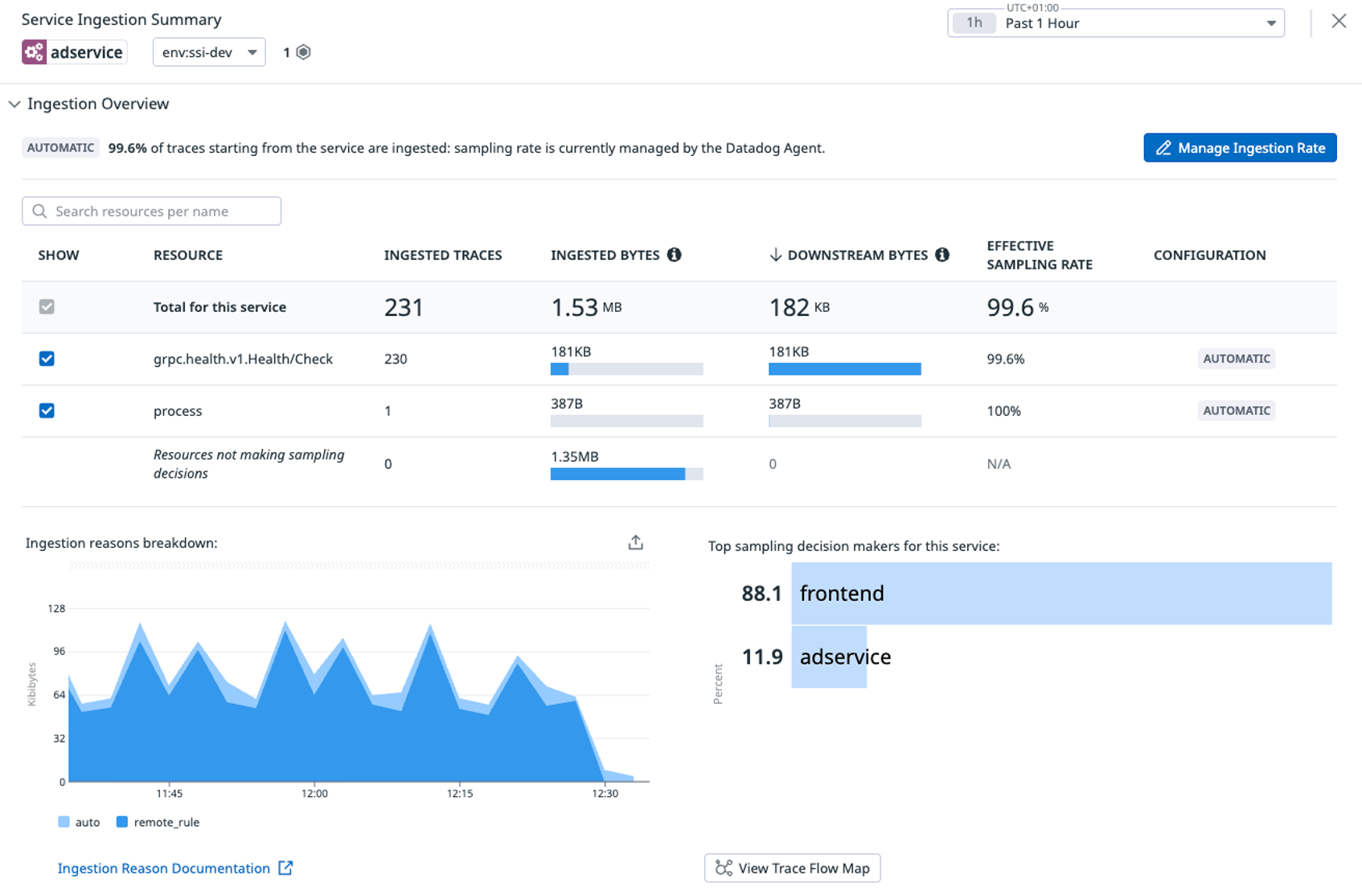 optimizing distributed tracing best practices for remaining within budget and capturing critical traces figure 10