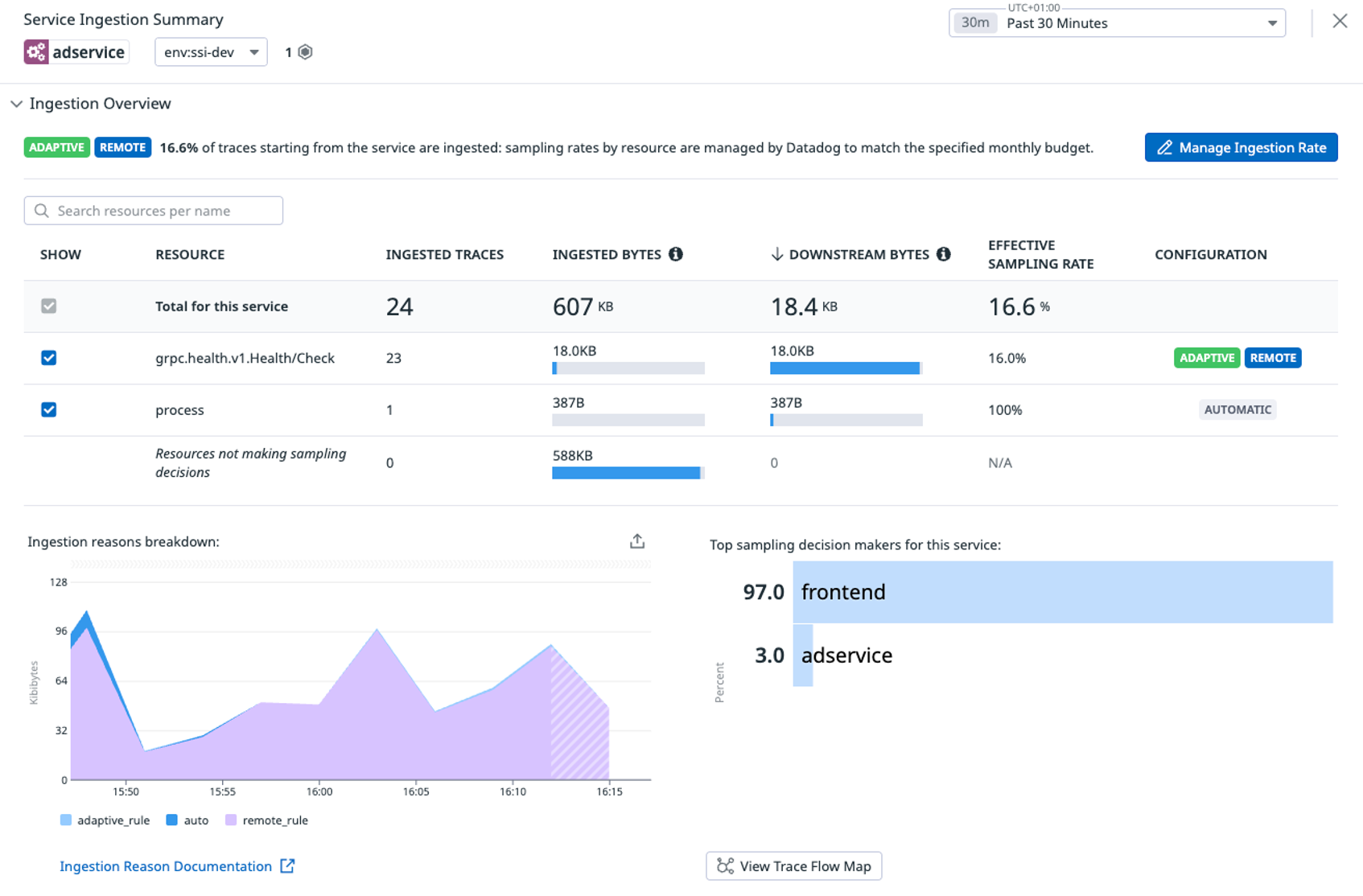 optimizing distributed tracing best practices for remaining within budget and capturing critical traces figure 13