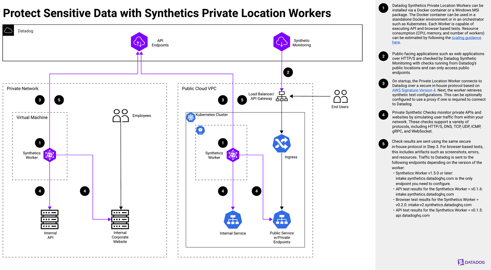 Protect Sensitive Data with Synthetics Private Location Runners
