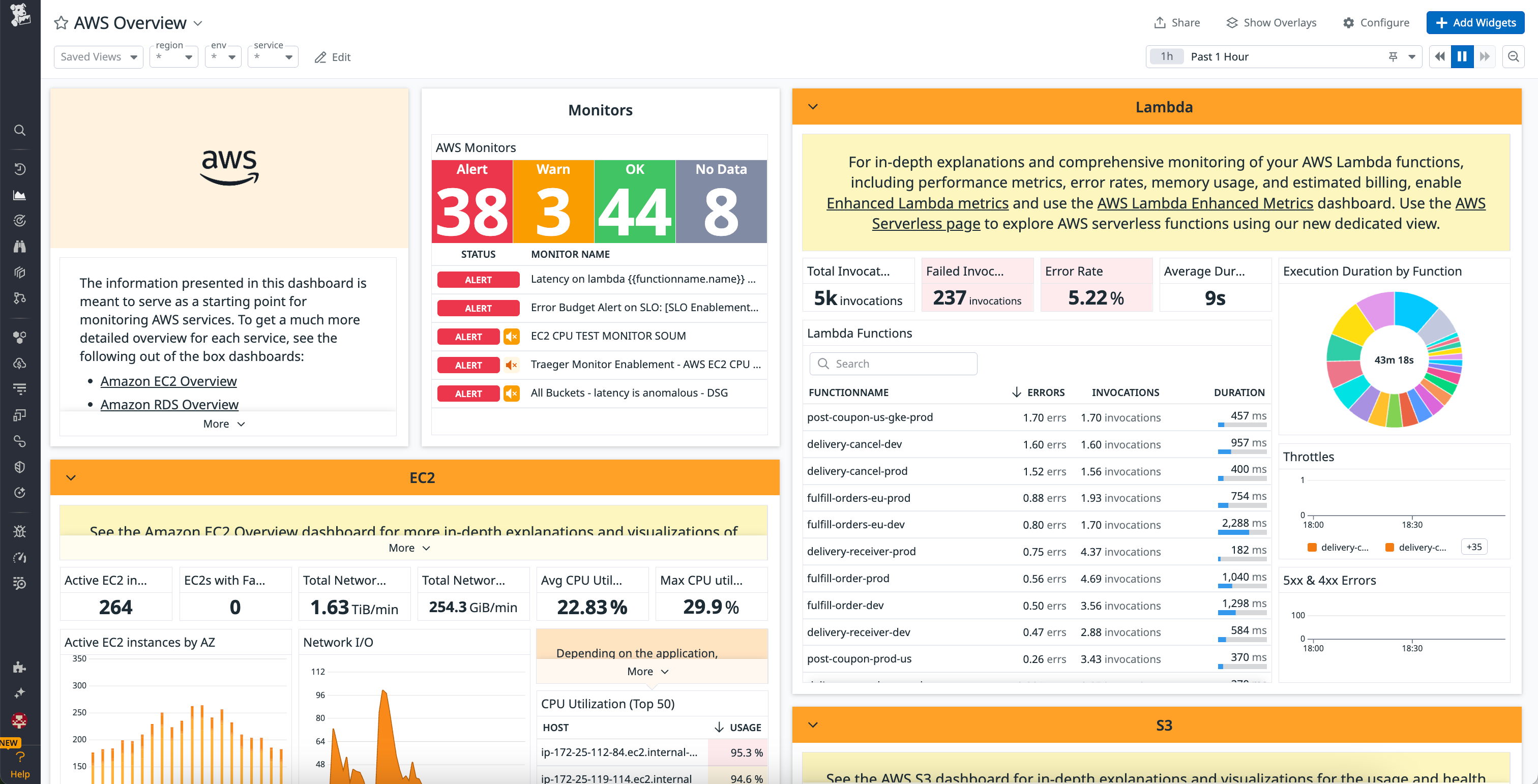 Datadog AWS Overview Dashboard