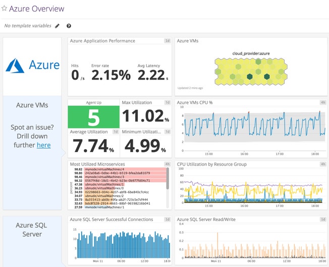 azure-dashboard-cropped.jpg