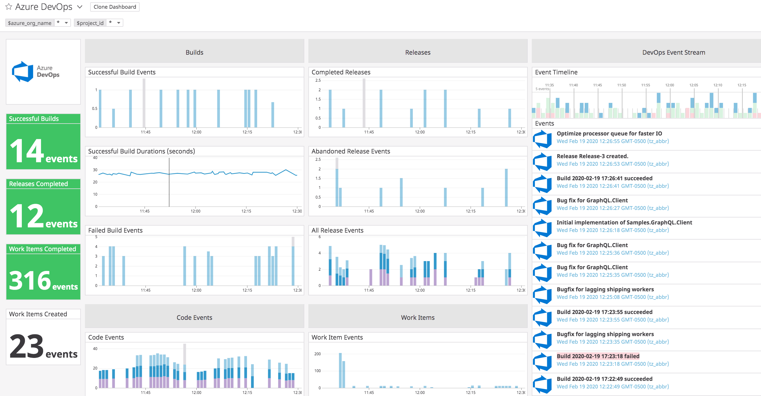azure-devops-dashboard